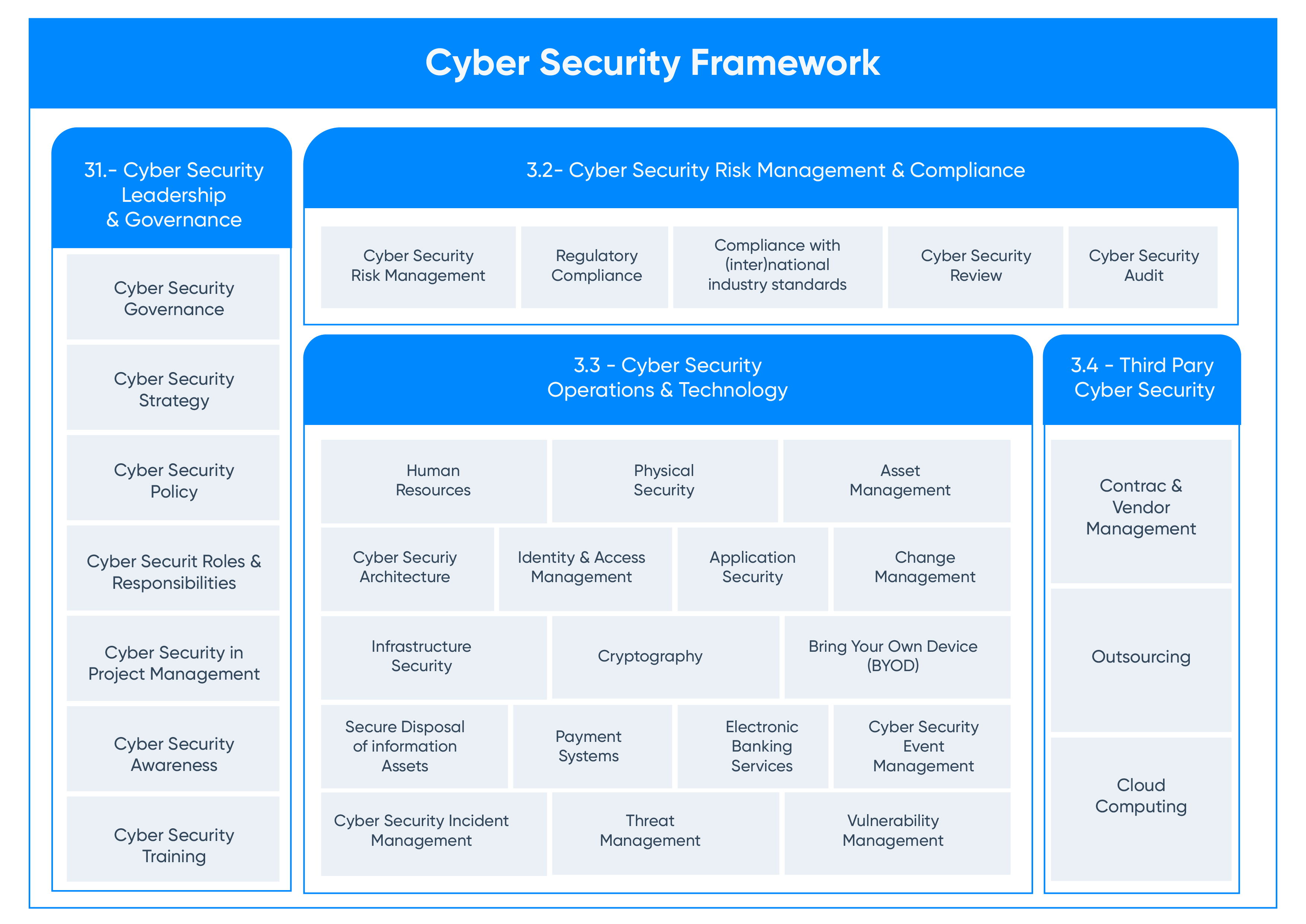 Rbi Cyber Security Framework 2019